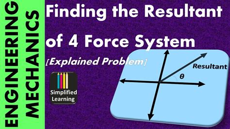 ENGINEERING MECHANICS 4 FORCE SYSTEM RESULTANT.